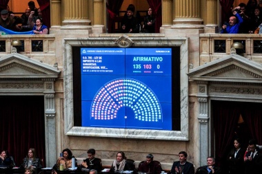 La Camara de Diputados aprobó la reforma del Impuesto a las Ganancias y lo envió al Senado