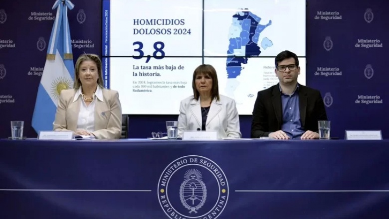 San Juan registró la segunda tasa de homicidios más baja de la República Argentina durante el año 2024