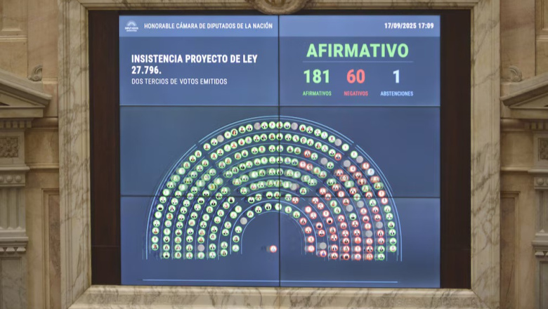 Duro revés para Javier Milei: Diputados rechazó vetos a Emergencia del Garrahan y Financiamiento Universitario
