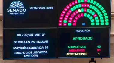 El Senado aprobó la aclaratoria de la Ley de Glaciares con el apoyo de Olivera y Uñac y el rechazo de Giménez